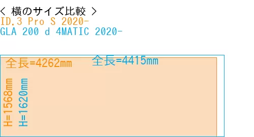 #ID.3 Pro S 2020- + GLA 200 d 4MATIC 2020-